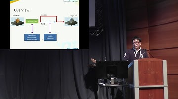 Adaptive Live Migration by Xiao Guangrong & Yulei Zhang