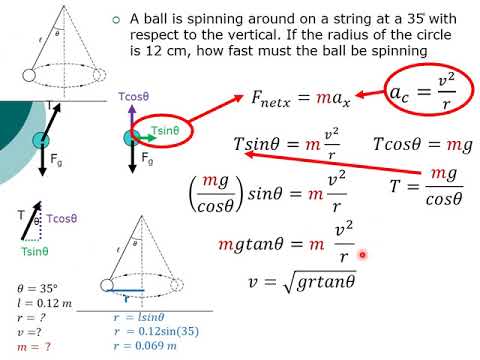 solving circular motion problems