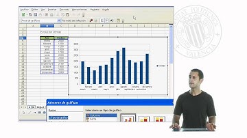 Calc: hojas de cálculo con software libre: Realización de gráficas |  | UPV