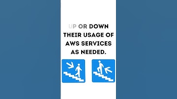 What are the main benefits of creating and using an Amazon Free Tier AWS Account #shorts