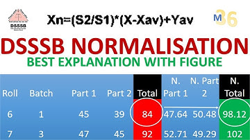 Normalisation Process - Step by Step - Full Calculation | Best Explanation Ever