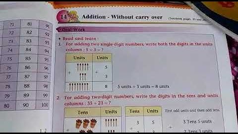 Class - 2nd Subject - math Topic - Addition - Without carry over