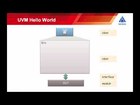 First Steps with UVM Part 1