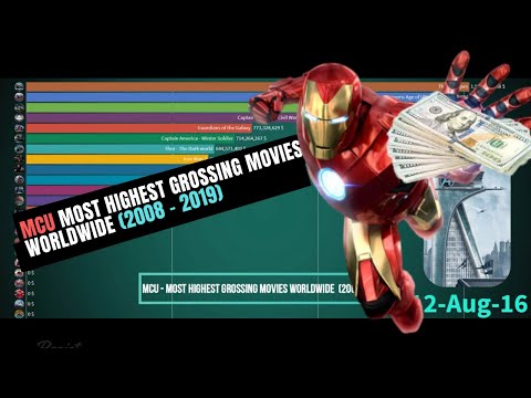 mcu---most-highest-grossing-movies-worldwide-(-2008-2019)