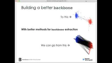 Introduction to Bipartite Projections using R Backbone