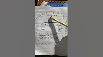 Thumbnail of syair Nama-nama keluarga Nabi |anak-anak Nabi ada tujuh orang