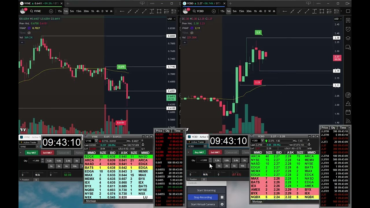 Green +$79 Day Trading PCSA, VYNE, YCBD - Dec. 17, 2025