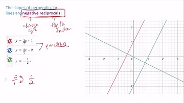 Algebra A - Chapter 5.5 Part 2 Perpendicular Lines