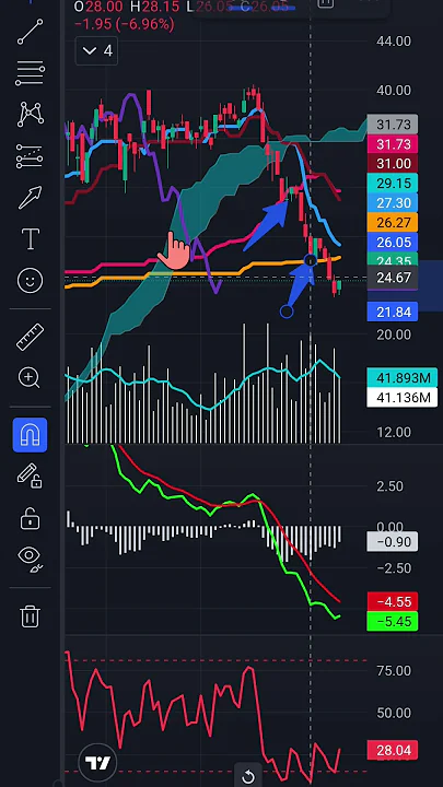VIX liệu có bị đạp như 2 lần hồi phục trước #nghềtrader #chungkhoan #trading #taichinh
