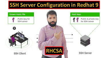 Step-by-Step SSH Server Configuration in Red Hat 9: Secure Remote Access Made Easy #rhcsa #sshd #ssh