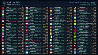 GDP PPP update | 20 August 2026