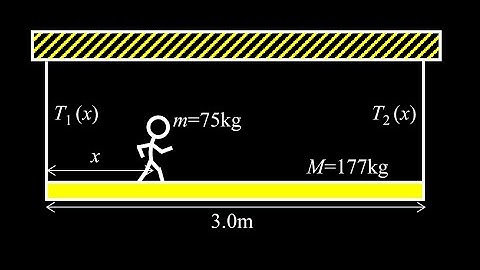 Tension as a function of position for a beam and cable problem, person walking on the beam.