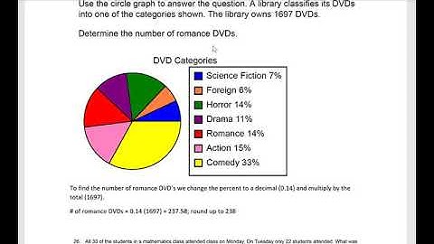 MGF1107 Midterm Review Video Fall 2020