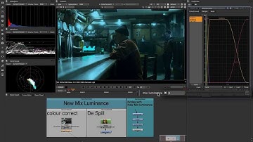 Nuke 8.0 | Luminance
