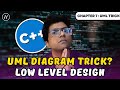 UML Diagram | Chapter 7: Low Level Design