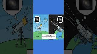Why Space Telescopes Capture Clearer Images Than Earth Telescopes | Telescope Images Explained