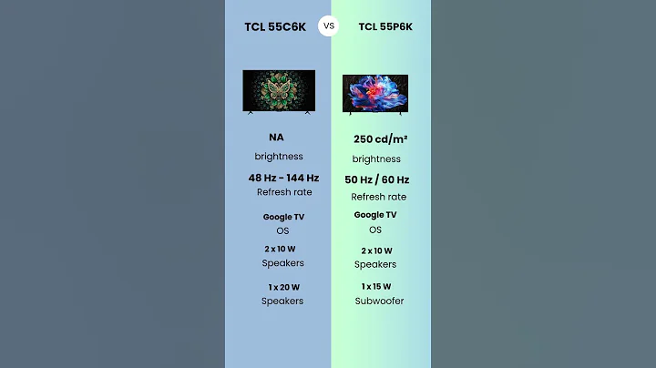 TCL55C6K vs TCL 55P6K #shorts
