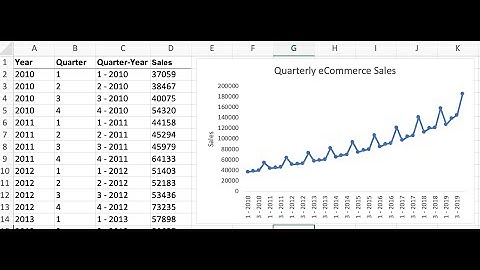 MBA 610 | Quarters and Years in two columns? Use CONCAT to combine them