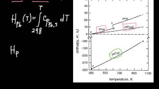 enthalpy of compound fromation