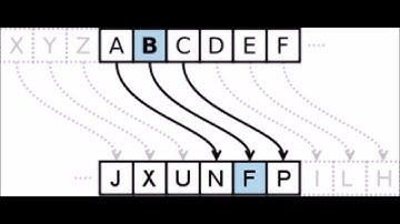 Cryptography Challenge