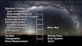 Classroom Aid - Local Volume Distance Ladder