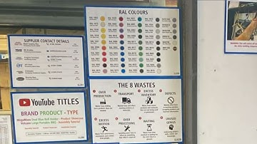 3s and Lean Improvements 1st December