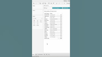 Tableau- Are grand/sub totals not showing up? Follow this to learn why