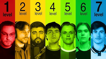 The 7 Levels of Entry Fragger