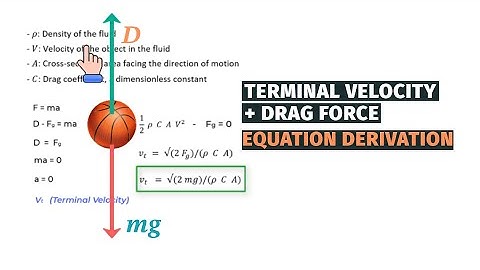 Drag Force Physics & Expression for Terminal Velocity (Step by step derivation of terminal velocity)