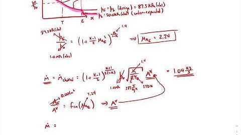Compressible Flow Example - isentropic1D_04