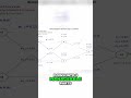 Calculating Gradients in Neural Networks: The Blame Game Explained