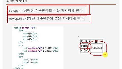 개발자를 위한 HTML & HTML5 Tutorials- 11강 테이블(table)