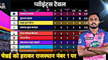 IPL 2023 Today Points Table | After RR Vs CSK Match 37 Points Table | IPL 2023 New Points Table