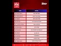 PRN Johor: Onn Hafiz kekal bertanding DUN Machap