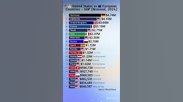 🇺🇸 vs 🇪🇺 GDP Battle 2024 💰 | US States vs European Giants