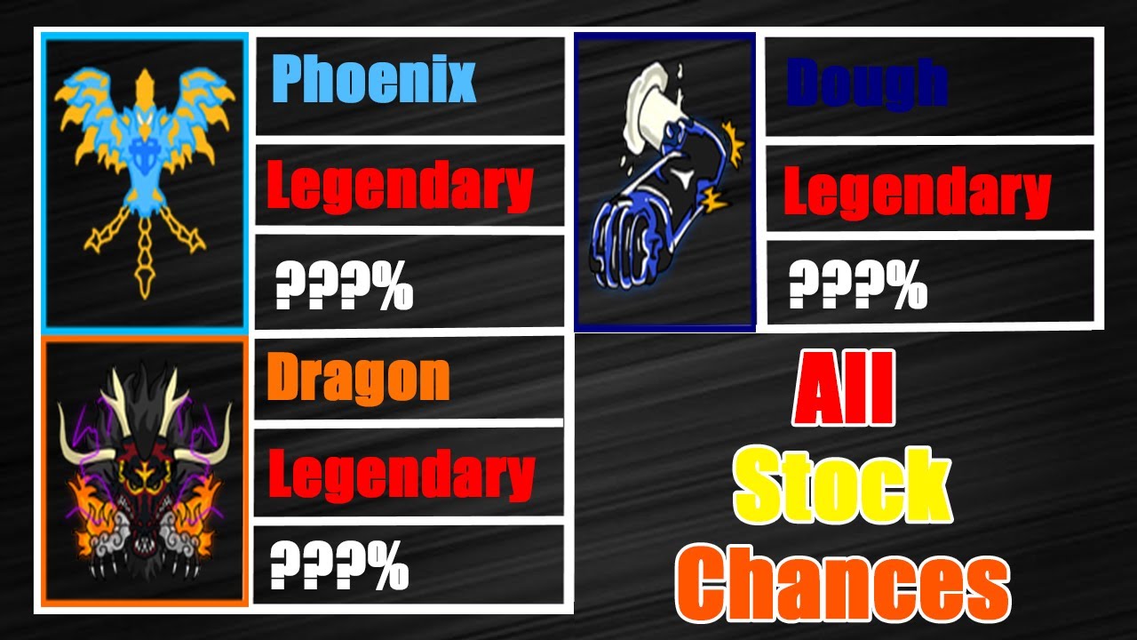 OLD vs NEW FRUIT PRICES in KING LEGACY 👑🍎 