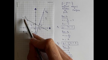 Lire graphiquement l