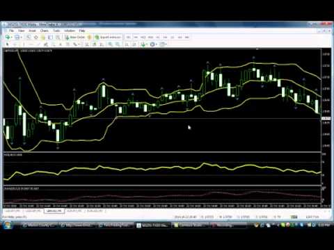How to make 20 pips a day in forex