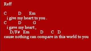 Warmness On The Soul - Avenged Sevenfold _ Lyrics And Chord