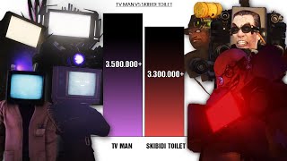 TV MAN VS SKIBIDI TOILET - Power Levels 🔥