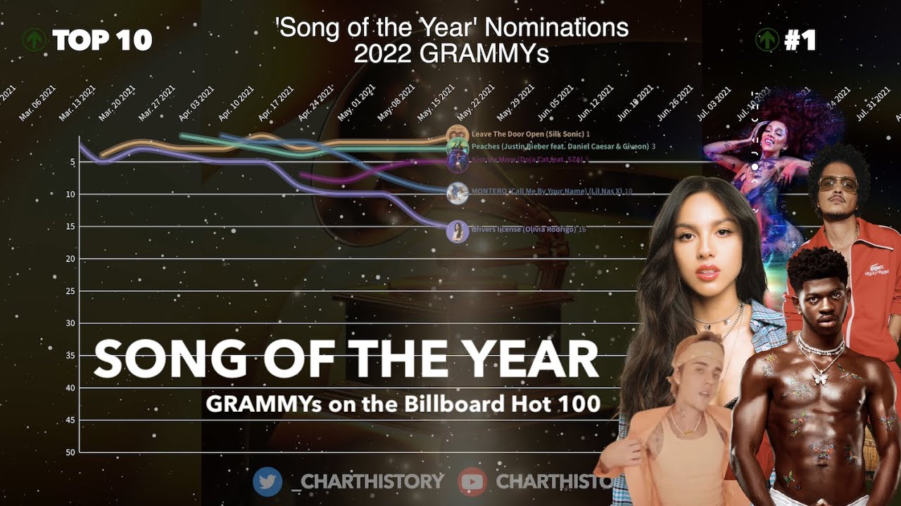 'Song of the Year' Nominations GRAMMYs on the Billboard Hot 100 (2022