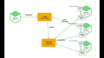 Microservice Design Patterns - Chapter 2