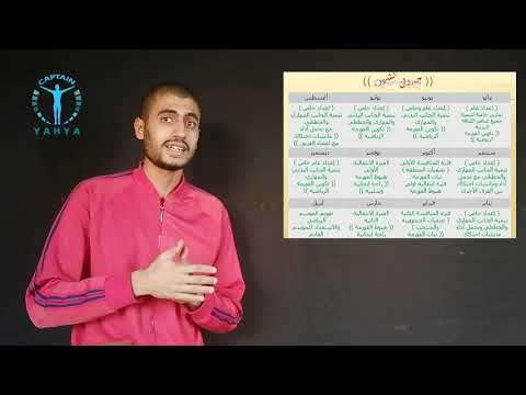 ازاى اعمل خطة تدريبية سنوية فى أي رياضة