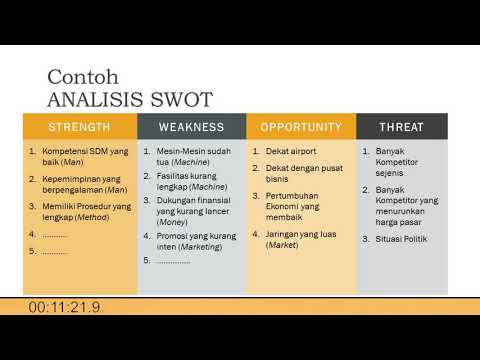 Video: Apakah analisis SWOT internal atau eksternal?