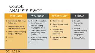 Analisis SWOT - Faktor Strategis