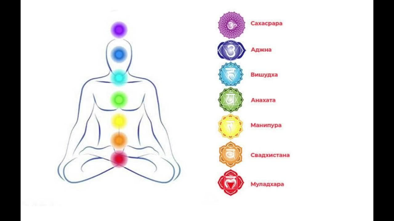 чакры описание. чакра третьего глаза аджна. чакры человека расположение. аджна за что отвечает у женщин.