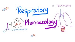 Respiratory Pharmacology; Management of asthma, COPD and cystic fibrosis
