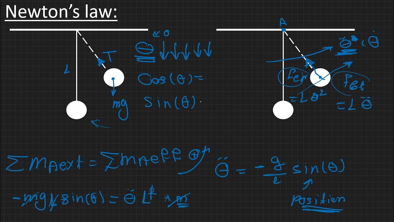Explanation of small oscillator YouTube