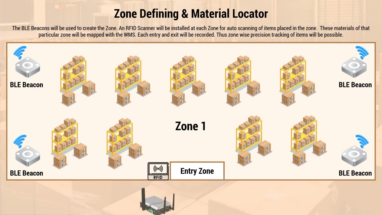 Indoor Material Tracking
