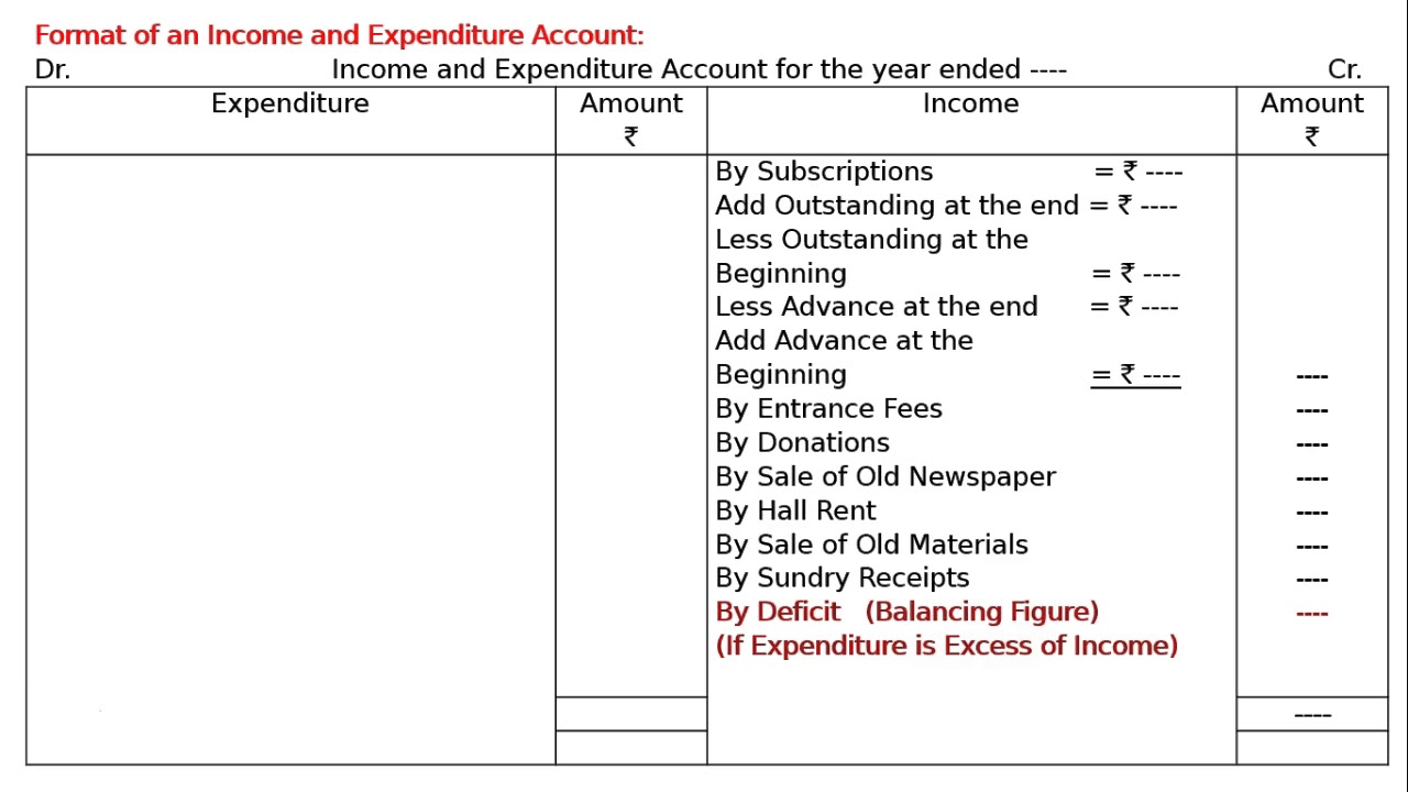 format of an income and expenditure account youtube auditor general report 2020